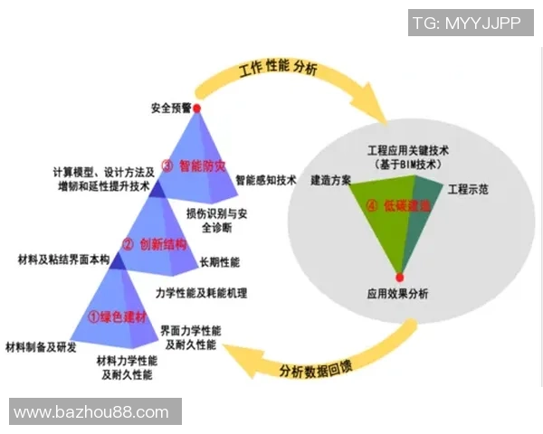 游戏与教育医疗科研等领域的跨界融合创新案例探索与实践分析
